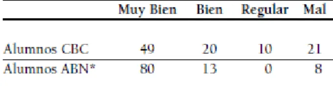 Figura 1:                                                             Figura 2: 