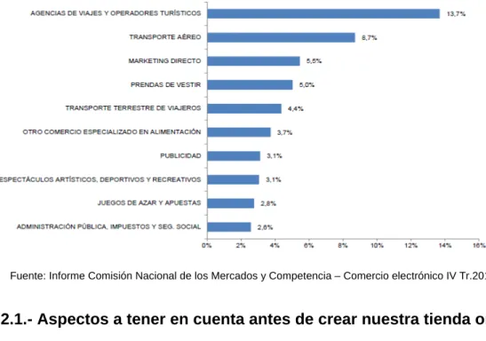 Figura 4 – Volumen de negocio del e-commerce 