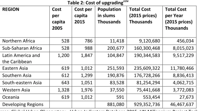 Table 2: Cost of upgrading cciv