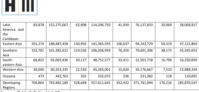 Table 4: Distribution of costs per type of funding (thousands) ccvii