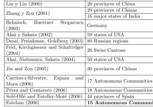 Table 2: Data coverage - Status Quo of the single country analysis. Source: Self- Self-elaboration.