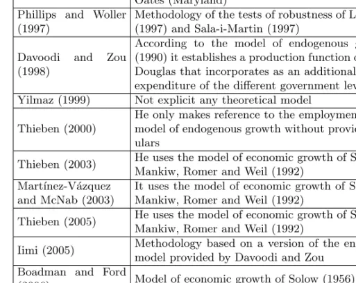 Table 5: Analytical Framework - Status Quo of the studies among countries. Source: