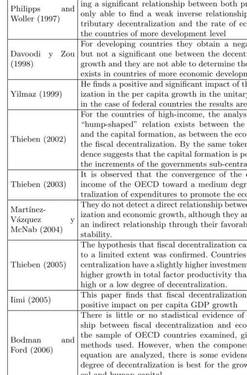Table 10: Main results - Status Quo of studies among countries. Source: Self-elaboration.