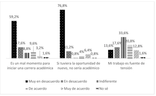 Figura 6. Satisfacción con referentes académicos