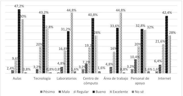 Figura 7. Satisfacción con las condiciones de trabajo.