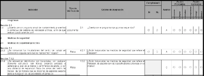 Figura 3.4. Guía de evaluación del funcionamiento de la administración 