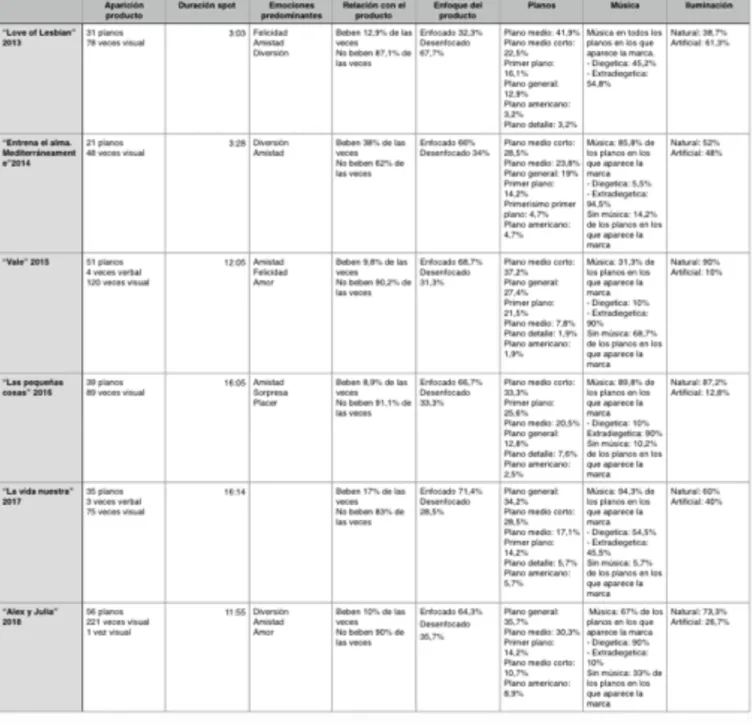 Anexo 7: Tabla resumen resultados 