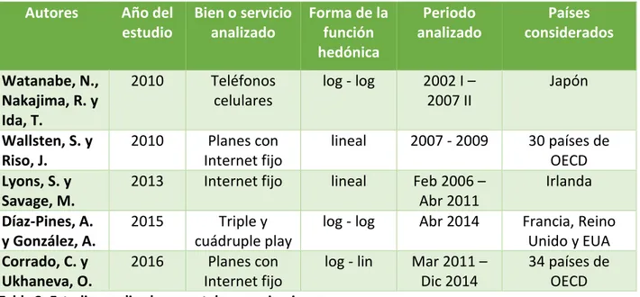 Tabla 2. Estudios realizados para telecomunicaciones