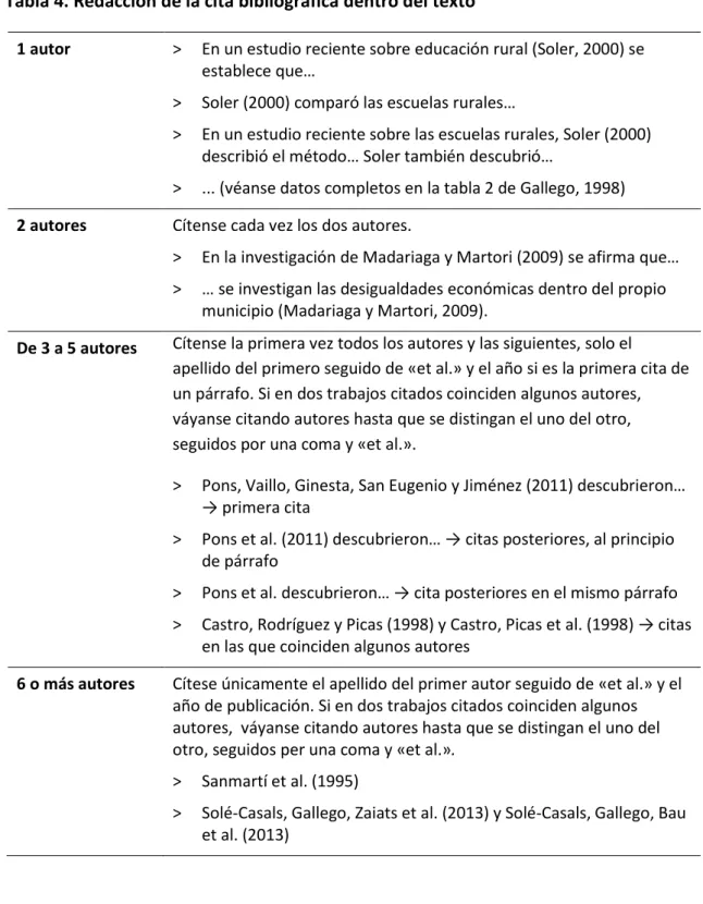 Tabla 4. Redacción de la cita bibliográfica dentro del texto 
