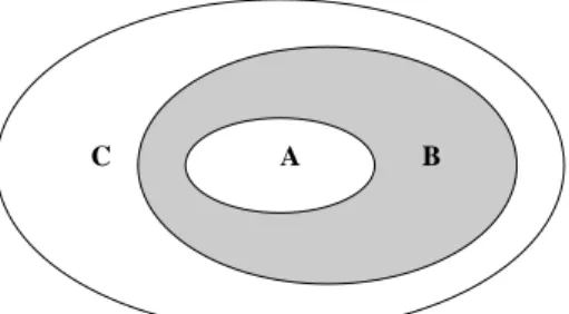 Figura 1.1: Diagrama de Venn