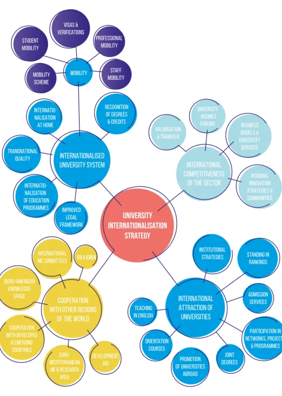 Fig. 1: Chart of actions to be taken under the Internationalisation Strategy
