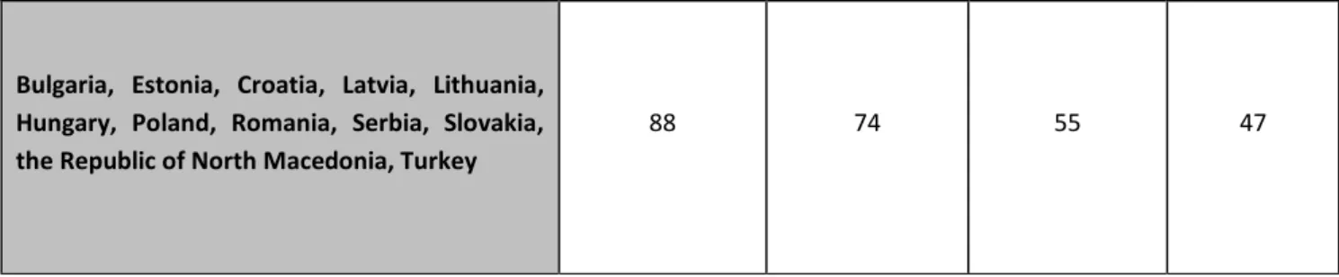 Table B – Project results (amounts in euro per day)   