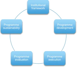 Figure 1: Key areas for the management of JPs  