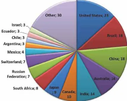 Figure 4: Erasmus Mundus: Number of coordinating and partner HEIs in Programme Countries 2004-2015 