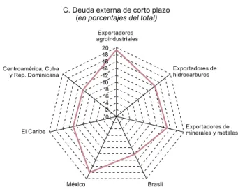 Gráfico II.3 (conclusión)