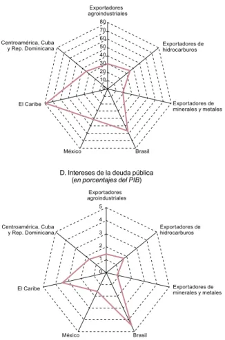 Gráfico II.5 