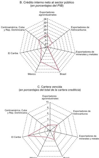 Gráfico II.5 (conclusión)
