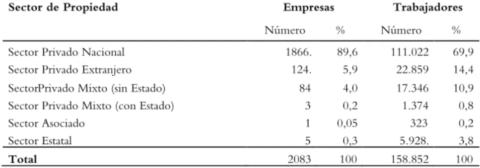 Cuadro N°1. Empresas y Comuneros (1973)