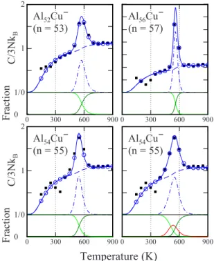 FIG. 2. 共Color online兲 Examples of fits of the two and three-state models 共see text兲 to the experimental results