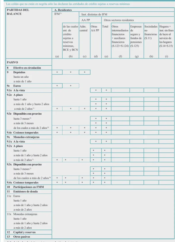 Cuadro 1  Datos que han de facilitarse mensualmente (saldos)