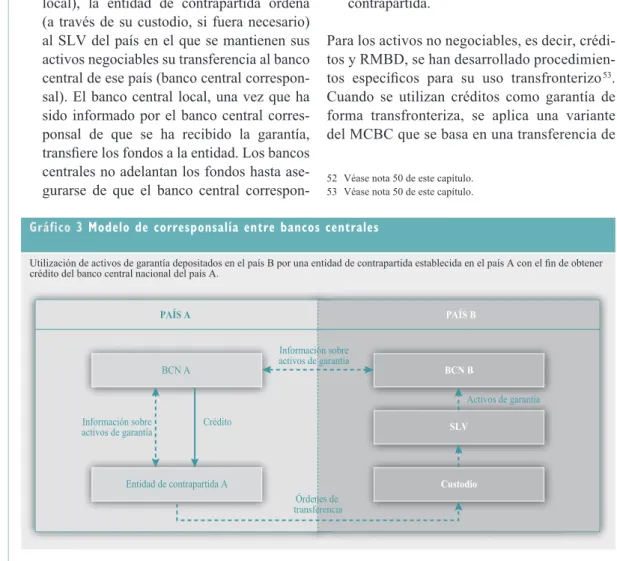 Gráfico 3  Modelo de corresponsalía entre bancos centrales