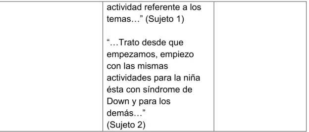 Tabla No. 6 Cómo implementa la integración. 