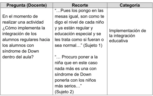 Tabla No. 6.1. 