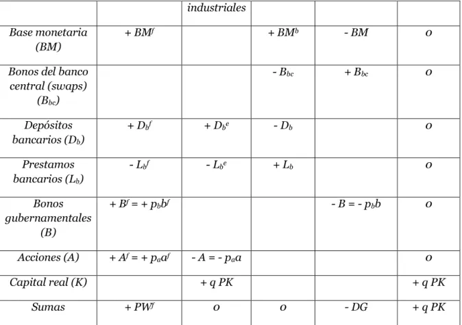 Cuadro Contable 2 