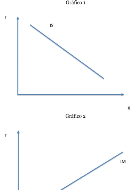Gráfico 1 