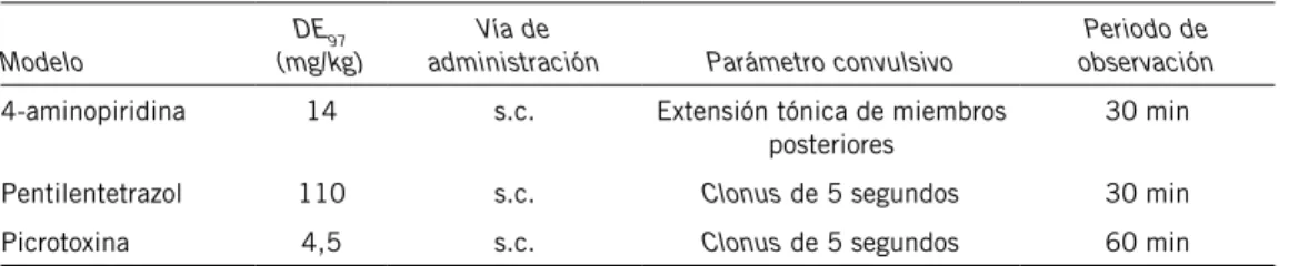 TABLA IV. Características de los modelos de convulsiones agudas utilizados.