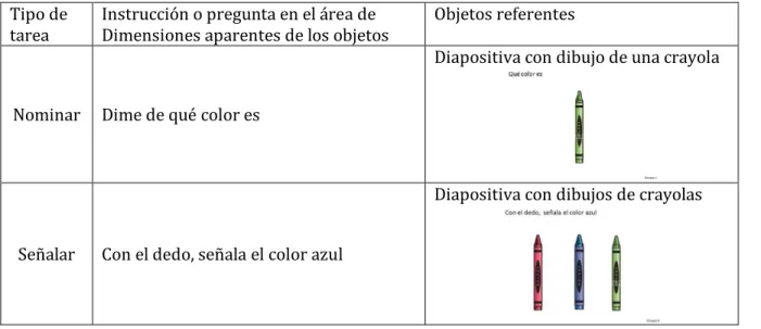 Tabla  5.  Ejemplifica  la  secuencia  de  presentación  de  tareas  y  el  tipo  de  material  utilizado en el área de Dimensiones aparentes de los objetos