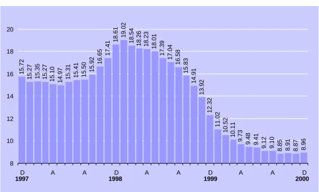 Cuadro 1 Inflación Observada y Esperada durante el Trimestre Octubre–