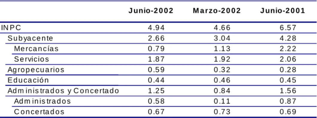 Cuadro 10  Incidencia de los Componentes del INPC sobre la Inflación Anual 