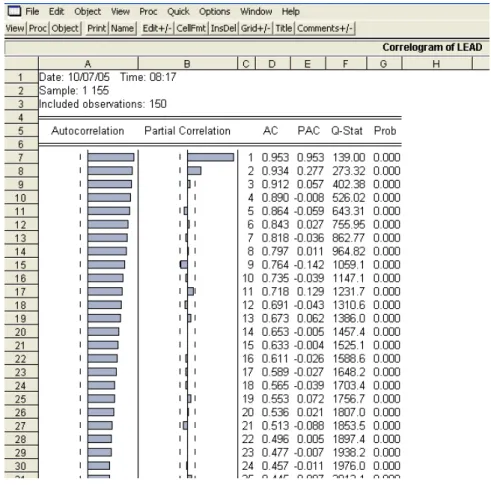 Figura 3.5: Correlograma de LEAD