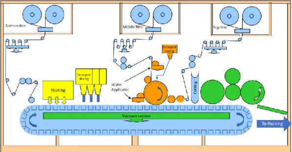 Figure 2.17 Converter scheme for pouch making