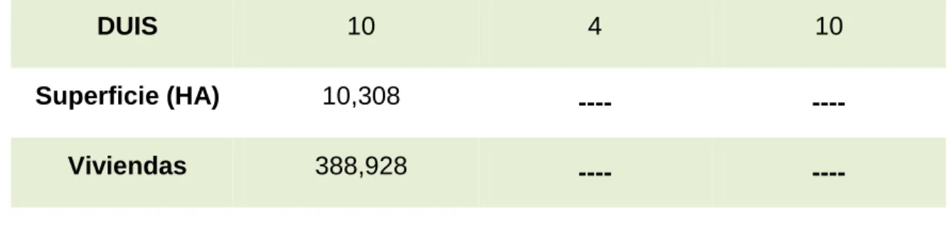 Tabla 2.5 Duis hasta el día de hoy. 