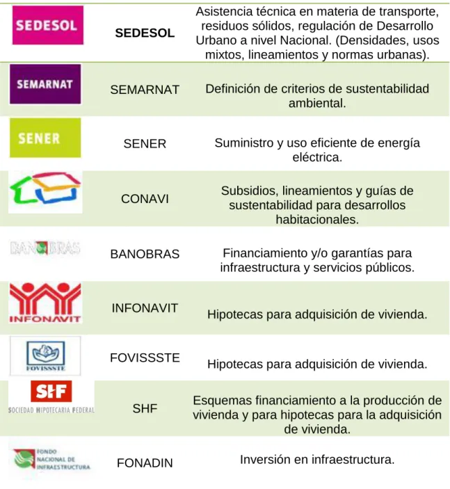 Tabla 2.6 Canasta de Incentivos 39 