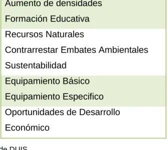 Tabla 4.1 Estrategias de DUIS 