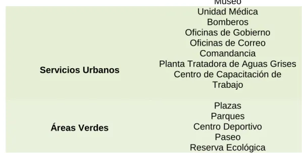 Tabla 4.1. Programa Urbano Específico 