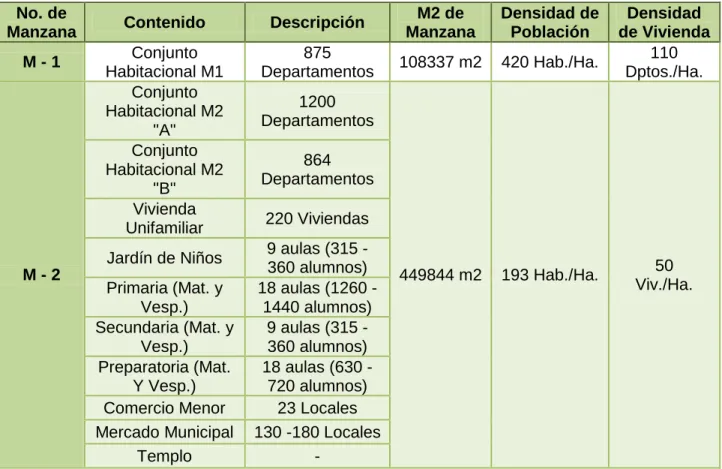 Tabla 4.3 Uso de Suelo 