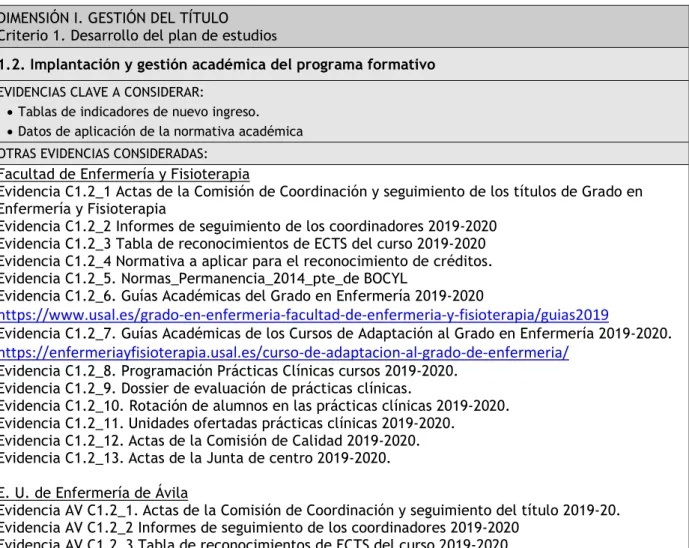 Evidencia Za C1.2_3. Tabla de reconocimientos de ECTS del curso 2019-2020. 