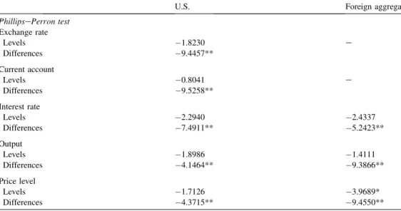 Table 1 Unit root tests