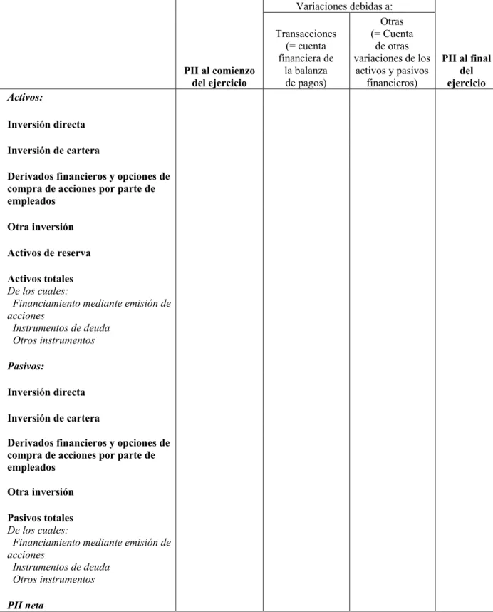 Cuadro 6.1.  Panorama general de la posición de inversión internacional (incluido el enlace  con las cuentas financiera y de otras variaciones) 