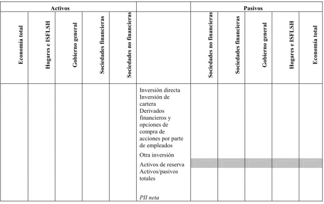 Cuadro 6.2. Panorama general de la posición de inversión internacional (con un desglose  por sectores institucionales residentes) 