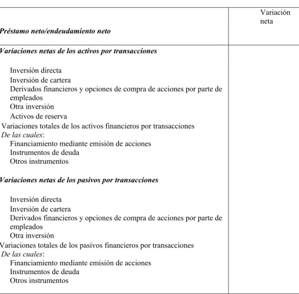 Cuadro 7.1. Panorama general de la cuenta financiera 