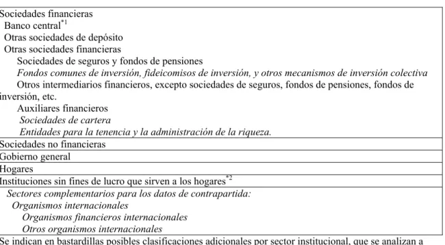 Cuadro 4.1A. Clasificación opcional de los sectores institucionales   basada en el SCN 1993/MEMF 
