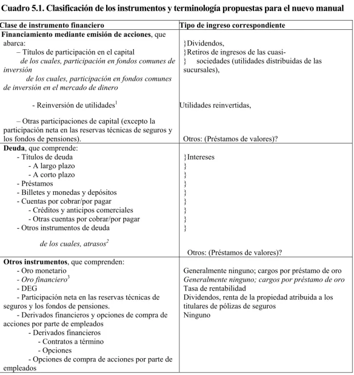 Cuadro 5.1. Clasificación de los instrumentos y terminología propuestas para el nuevo manual