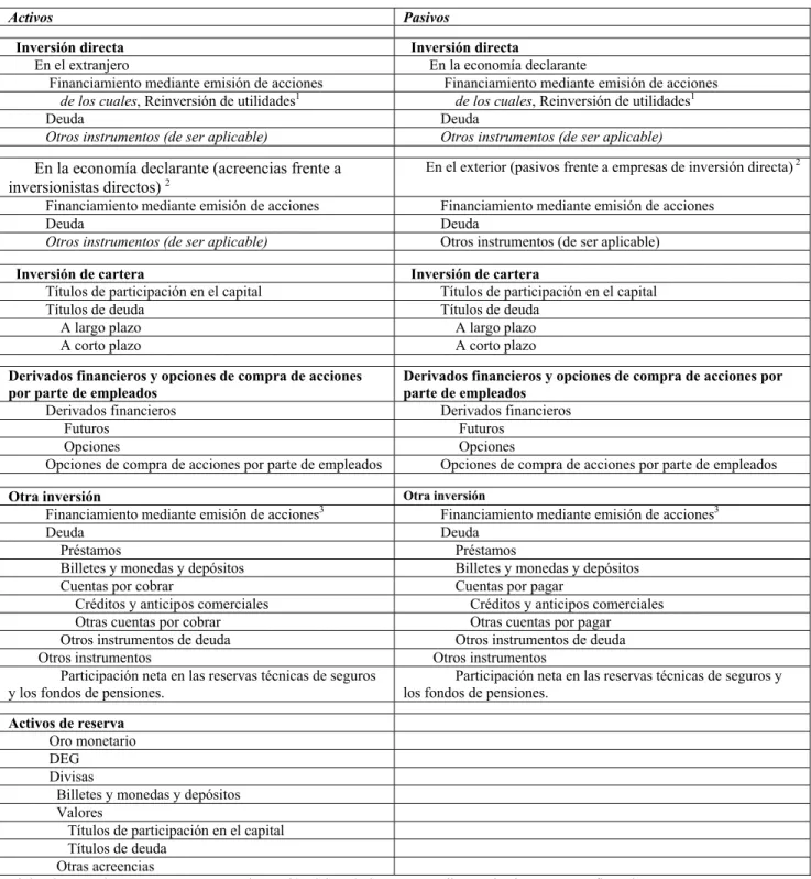 Cuadro 5.3. Desglose propuesto por categorías funcionales e instrumentos 