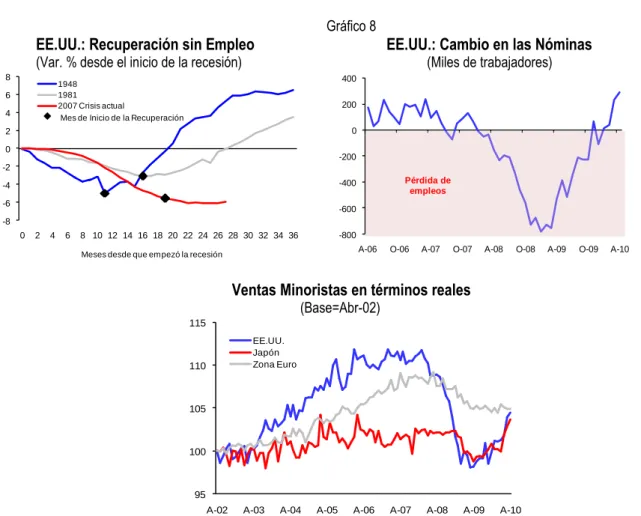 Gráfico 8
