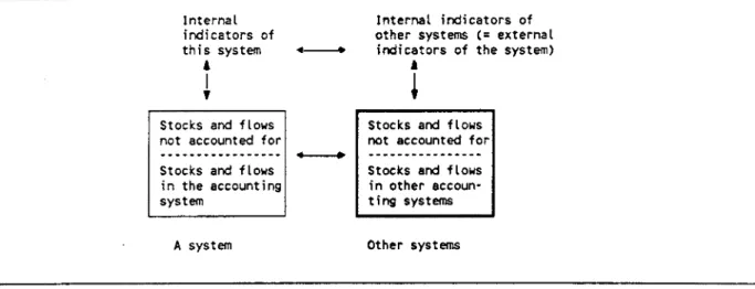 Figure 1. The system and its environment 